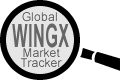 WINGX Global Market Tracker
