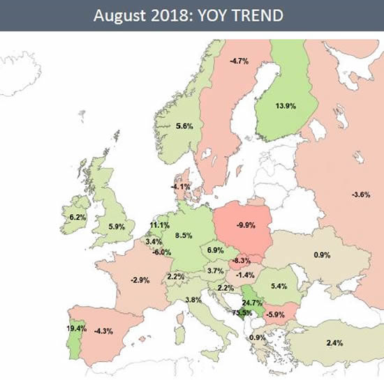 August YOY Trend