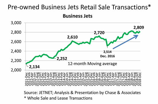 Retail Sale Transactions
