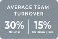 team turnover