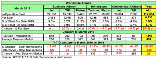 Jetnet A