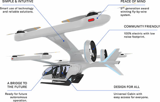 Embraer eVTOL