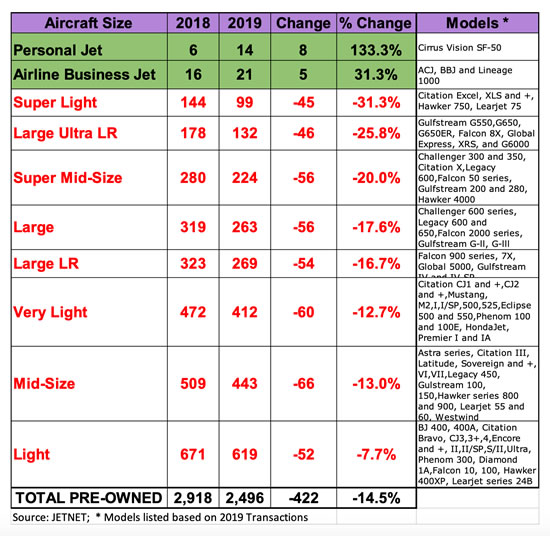 pre-owned transaction comparison