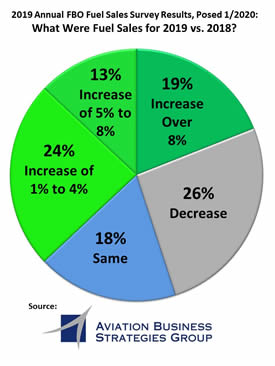 FBO Fuel Sales Actual