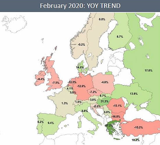 February YOY Trend