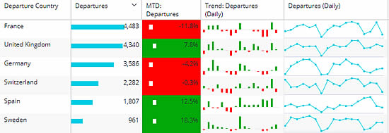 Top European Business Aviation Countries March 1-17 2020.