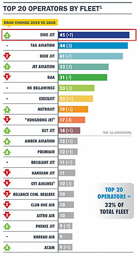 ASG Top20 Operators