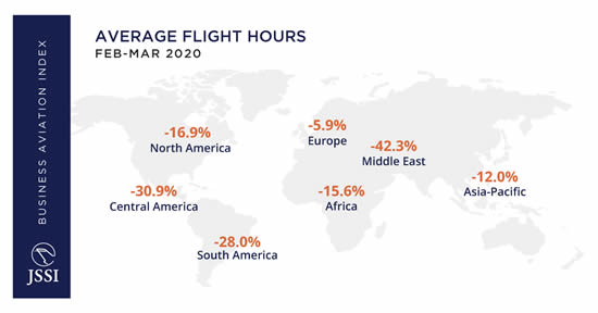 Business aviation utilization plunges in March