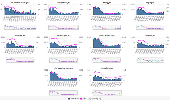 Aircraft Segments Bizav Globally - Jets, Props through May 5th 2020.