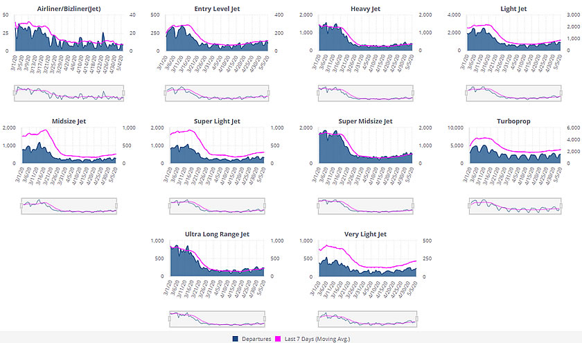 WINGX Global Market Tracker: