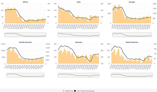 Regional Breakdown BizAv - Jets, Props through May 5th 2020.