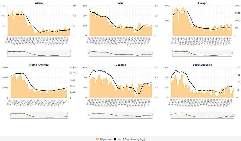 WINGX Global Market Tracker: