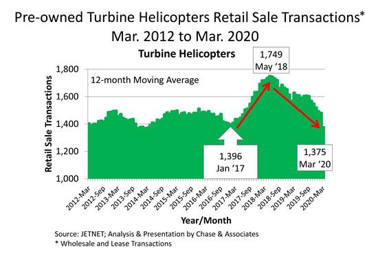 Helicopters