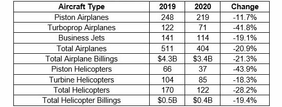 Shipments & Billings