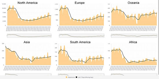 Bizav regional markets through May 26 2020