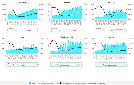 Global business aviation marketshare through June 2nd 2020