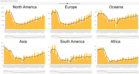 Global Geo Regions - BizAv only through June 16th 2020