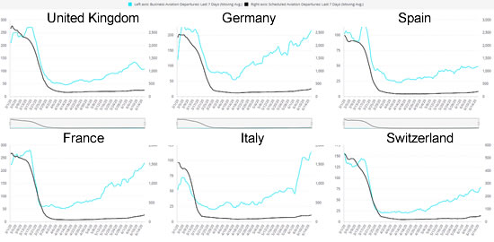 Global Sector Comparison - Top European countries through June 16th 2020