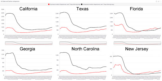 Global Sector Comparison - Top US States through June 16th 2020