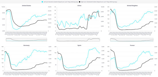 Bizav country comparison - March through August 18th