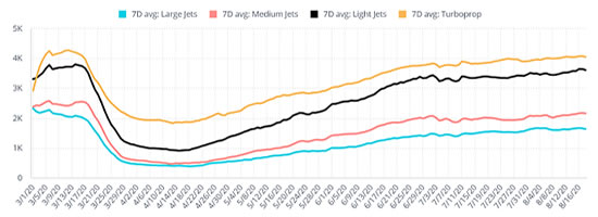 Bizav segments - March through August 6th