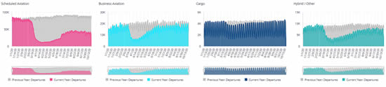 All bizav sectors January through October 19