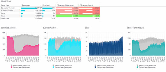 All sectors comparison 1.Jan-31Dec 2020 vs 2019 (including Turbo Prop) – global