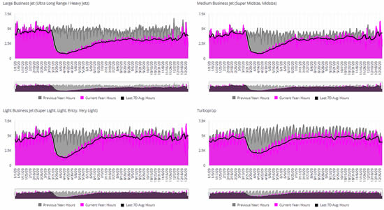 Business Aviation Aircraft Segment 1.Jan-31Dec 2020 vs 2019 (including Turbo Prop)