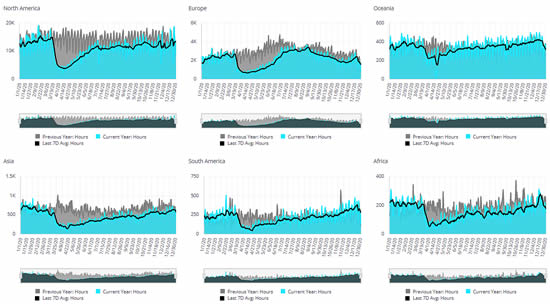 Business Aviation Geographic  1.Jan-31Dec 2020 vs 2019 (including Turbo Prop)