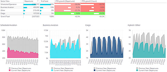 Business Aviation in overall market context, from Jan 1- Feb16, 2021 vs same period 2020.