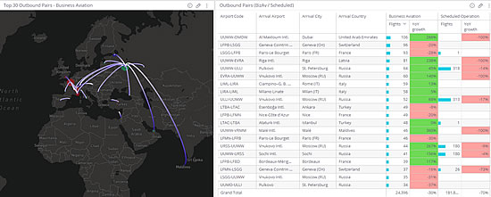 Scheduled Aviation vs Business Aviation in 2021.