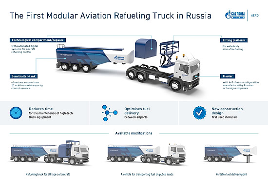 Gazprom Neft's new technology boosts aviation refuelling process