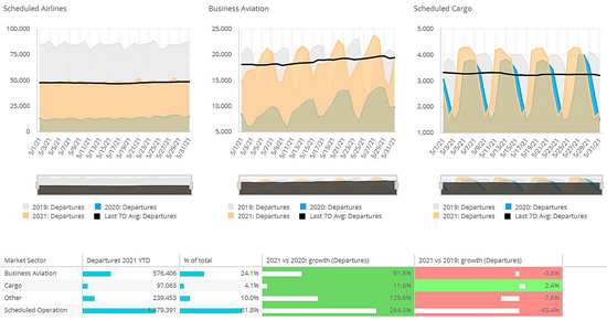 Global Scheduled Airline, Cargo and Business Aviation activity through May 2021.
