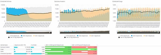 Global Scheduled Airline, Cargo and Business Aviation activity Jan through June 28th, 2021.