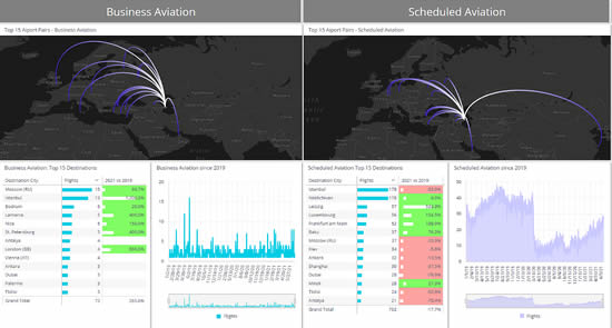 Business aviation vs Scheduled aviation, Baku, 2021 vs 2019