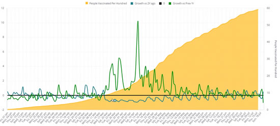 Cumulative vaccination rates and comparative business aviation activity in Germany.