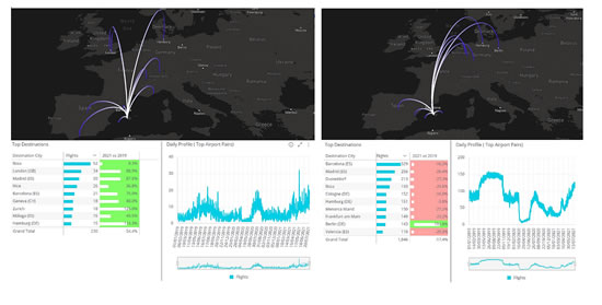 Business aviation & Scheduled connections with Mallorca, July 2021 vs July 2019.