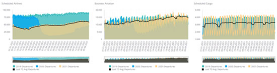 Global Business Jet flight activity in Jan 1st – August 10th, 2021