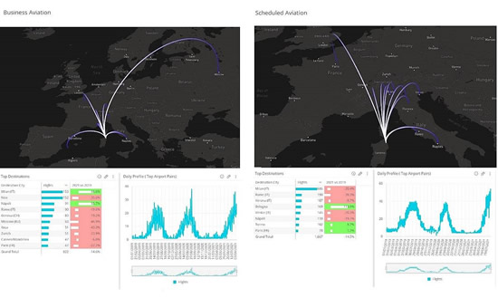 Business Aviation vs Scheduled Aviation connections with LIEO / 
Olbia Airport, July and August 2021