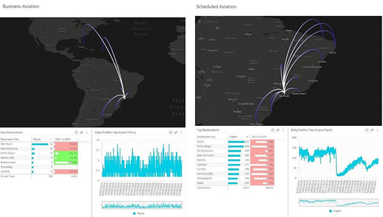 Business Aviation vs Scheduled Aviation connections with SBGR / 
São Paulo/Guarulhos International Airport, July and August 2021