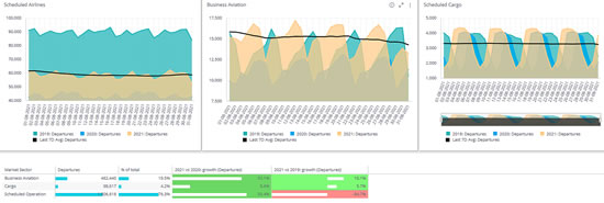 Global Business Jet flight activity in August 1st-31st, 2021 vs 2020 and 2019