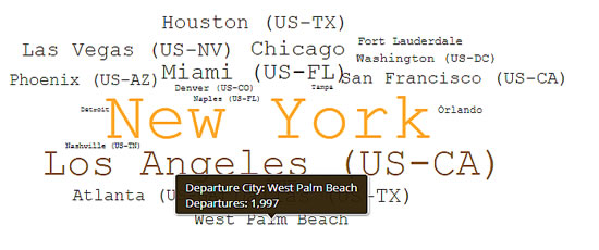 Top 20 US Metro-Hubs for business jet departures in December 2021