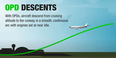 FAA implements more efficient descent procedures to reduce fuel burn, emissions