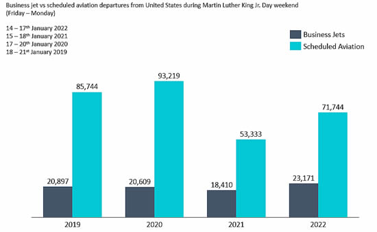 Business jet departures Martin Luther King Day weekend, 2019-2022.