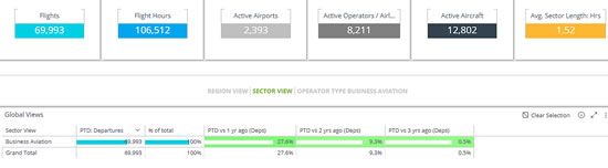 Countries in Europe ranked by business jet departures year to date