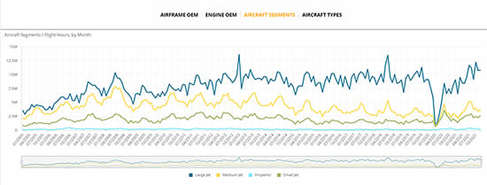 Business jet departures from Russia between 2005 and 2021.