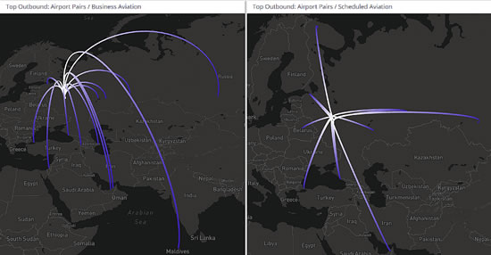 Business jets vs Scheduled airlines from Moscow, March 1-7 2022 (ref to 2Y ago = 2020)