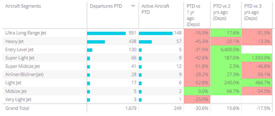 Top Bizjet segments in China, Jan 1st – March 14th, 2022, vs 2021, 2020, 2019.