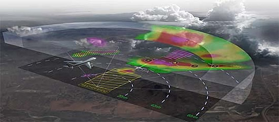 IntuVue RDR-7000 Weather Radar System