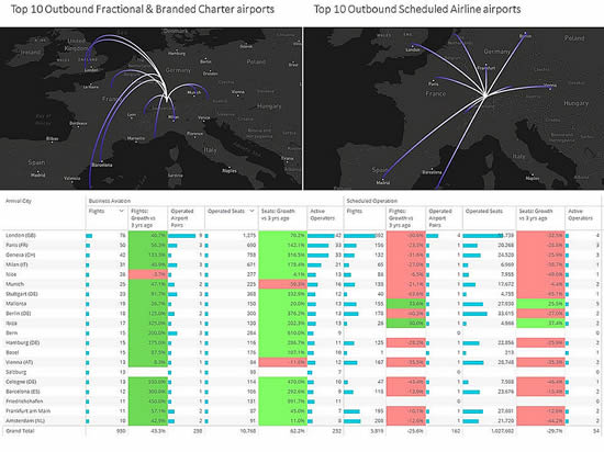 Fractional and Charter vs Commercial Airline connections from Zurich 1st – 23rd May 2022.